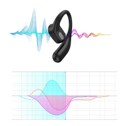 Słuchawki TWS Choetech BH-T25 (czarne)